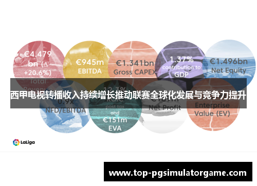 西甲电视转播收入持续增长推动联赛全球化发展与竞争力提升 西甲电视转播收入持续增长推动联赛全球化发展与竞争力提升