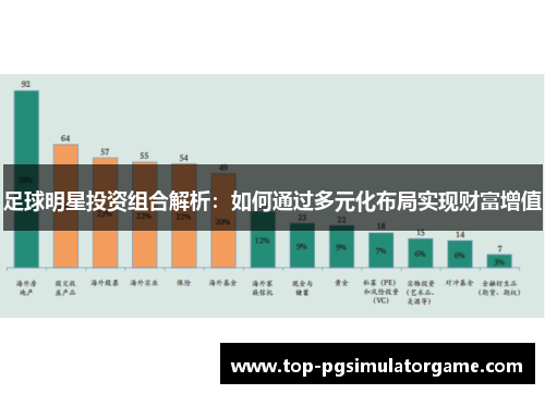 足球明星投资组合解析：如何通过多元化布局实现财富增值