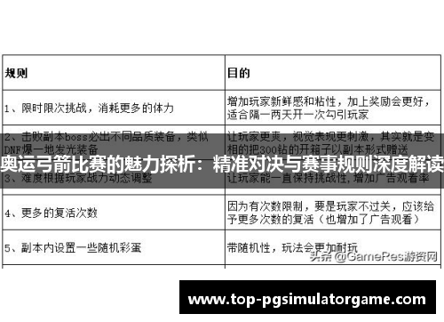 奥运弓箭比赛的魅力探析:精准对决与赛事规则深度解读 奥运弓箭比赛的魅力探析:精准对决与赛事规则深度解读