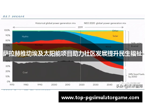 萨拉赫推动埃及太阳能项目助力社区发展提升民生福祉 萨拉赫推动埃及太阳能项目助力社区发展提升民生福祉