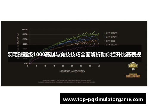 羽毛球超级1000赛制与竞技技巧全面解析助你提升比赛表现 羽毛球超级1000赛制与竞技技巧全面解析助你提升比赛表现