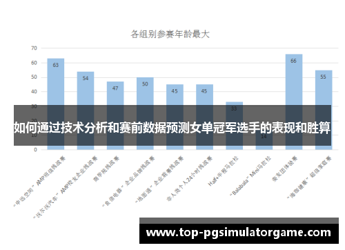 如何通过技术分析和赛前数据预测女单冠军选手的表现和胜算 如何通过技术分析和赛前数据预测女单冠军选手的表现和胜算