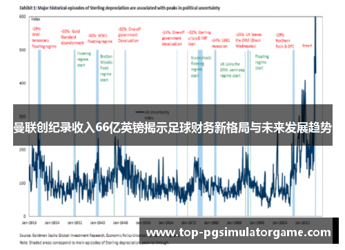 曼联创纪录收入66亿英镑揭示足球财务新格局与未来发展趋势