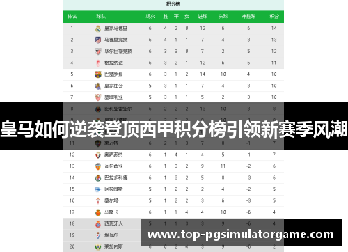 皇马如何逆袭登顶西甲积分榜引领新赛季风潮