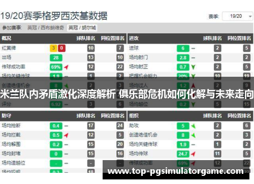 米兰队内矛盾激化深度解析 俱乐部危机如何化解与未来走向