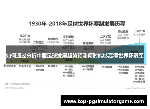 如何通过分析中国足球发展趋势预测何时能够赢得世界杯冠军 如何通过分析中国足球发展趋势预测何时能够赢得世界杯冠军