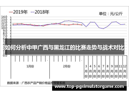 如何分析中甲广西与黑龙江的比赛走势与战术对比
