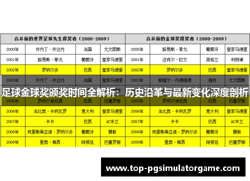 足球金球奖颁奖时间全解析：历史沿革与最新变化深度剖析