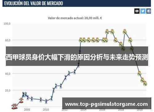 西甲球员身价大幅下滑的原因分析与未来走势预测 西甲球员身价大幅下滑的原因分析与未来走势预测
