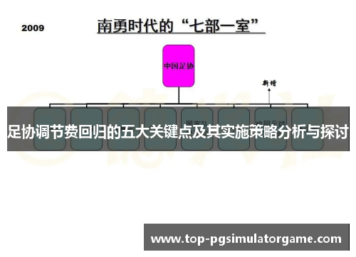 足协调节费回归的五大关键点及其实施策略分析与探讨