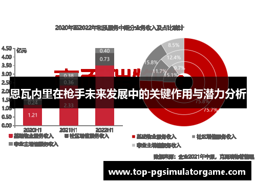 恩瓦内里在枪手未来发展中的关键作用与潜力分析 恩瓦内里在枪手未来发展中的关键作用与潜力分析